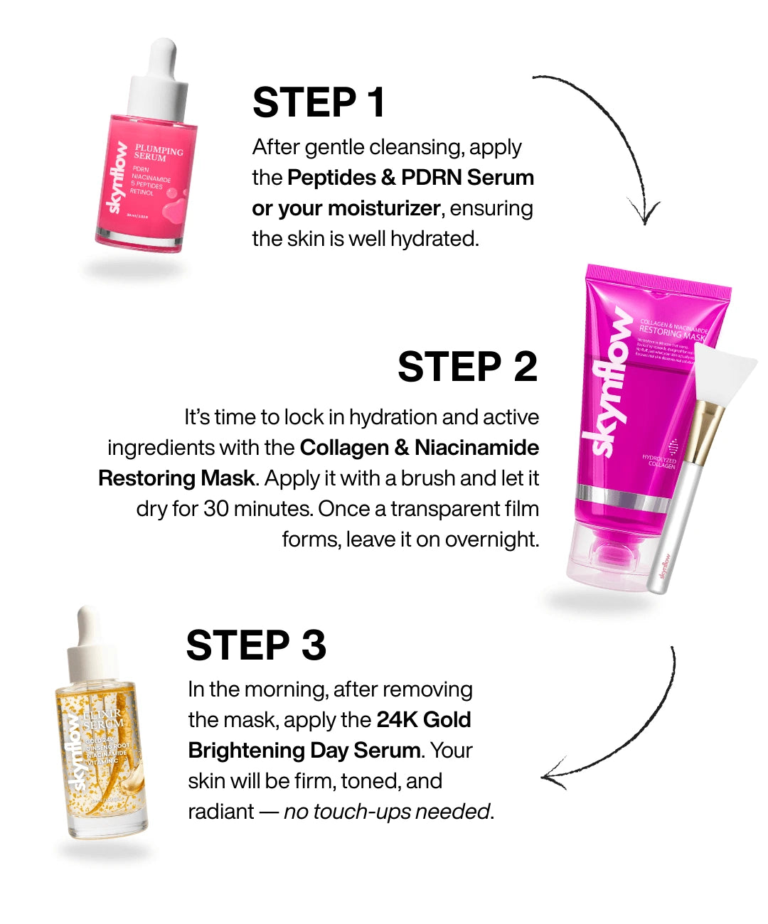 3 step routine